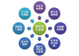 濟南網站建設排名首頁的重要條件是什么？